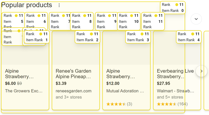 Popular Products Item Rank